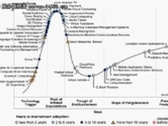 Gartner发布2011年技术成熟度曲线报告