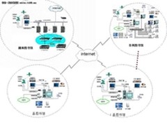 联想服务器助力湖南文化共享工程建设
