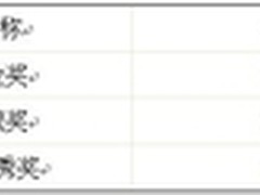 2011第五届天威杯