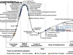 Gartner：云计算过热？大数据兴起
