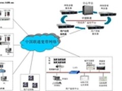 联想服务器搭建联通“宽视界”平台