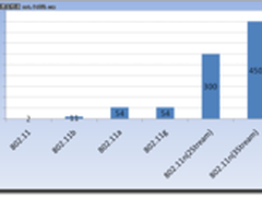 给力的网络 有道的性能