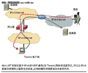 理性拥抱IPv6：“开门”需谨慎