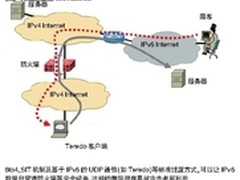 理性拥抱IPv6：“开门”需谨慎