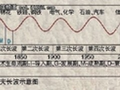 PC 30年河东?