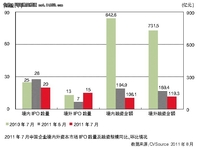 PE投资谨慎预示融资冬季或将来临
