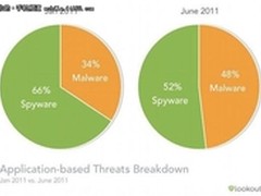 保证用户安全 步步高安全秘书首度曝光