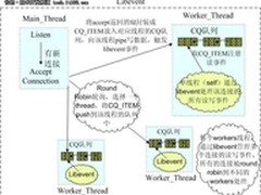 NoSQL数据库：Redis适用场景及产品定位