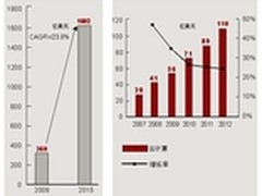 信息化服务需要本土化专家