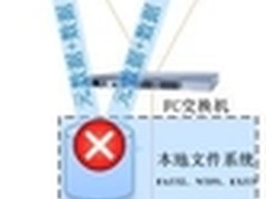 卷共享软件与SAN文件系统实现原理价值