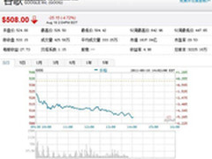 谷歌收摩托罗拉移动 市值缩水174亿美元