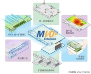 研华科技重磅推出创新嵌入式单板电脑