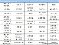 2011年中国最具投资价值移动互联网企业