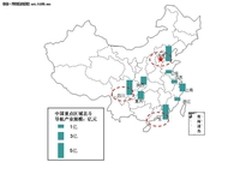 中国北斗卫星导航产业将呈现分布发展