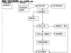 奥汀V9crm 看其如何破解教育管理难题