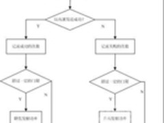 节能减排，从逐包功率控制开始