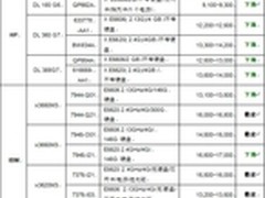 服务器价格指导 8月双路机架产品导购