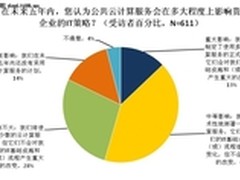 ESG调研：82%企业将在五年内应用公共云