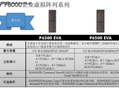 解读HP P6000：面向云计算的传统存储 