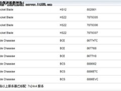 4小时上门 IBM确立刀片售后服务新标准