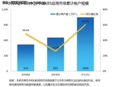 腾讯微信创造的“没有陌生人的世界”