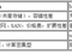 MapReduce和HPC集群并行计算优劣对比