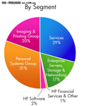 惠普抛PC之锚：PC格局重塑或崩盘？