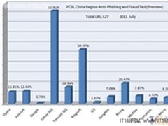 360浏览器打造全球最安全浏览器