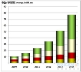 浅谈云存储解决方案架构的选择