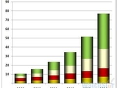 浅谈云存储解决方案架构的选择