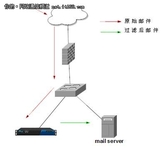 非诚勿扰，梭子鱼力保垃圾邮件零骚扰