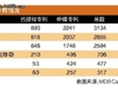 摩托罗拉挽歌