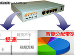 安网智能路由为出租房网络保驾护航