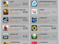 PPTV网络电视稳居iOS系统占有率第一