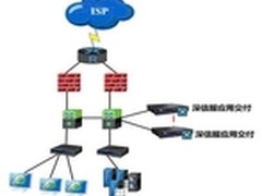 深信服应用交付助力海关总署信息化建设