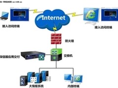 深信服应用交付方案为城市安全减少隐患