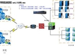 深信服APM助贵州电网运检公司网络管理
