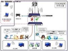 武汉金韵早慧选择飞鱼星完成网络建设