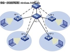 关键备份策略让无线业务永续