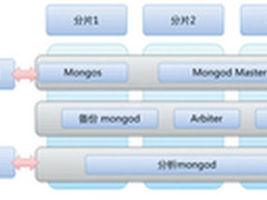大数据下的数据分析-Hadoop架构解析