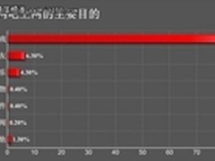 飞鱼星3Q技术助网吧微利时代节约成本