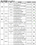 服务器价格指导 8月四路机架产品选购