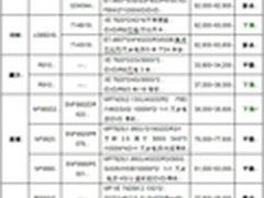 服务器价格指导 8月四路机架产品选购