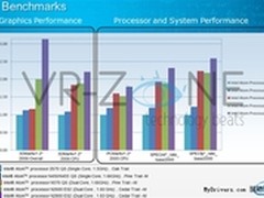 GPU性能3倍于旧核心 32nm Atom性能首曝