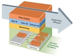 从技术角度评析下一代防火墙（NGFW）