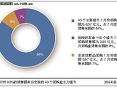 高朋多个分站裁员 其内部管理混乱