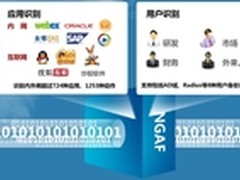 深信服下一代防火墙NGAF介绍