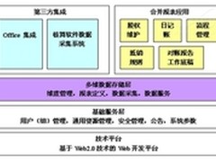 集团财务整合与自动财务合并的技术