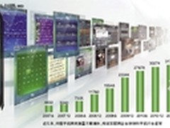 移动互联承载新梦想 互联企业进军手机