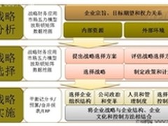以管理为龙头整合财务绩效管理系统应用